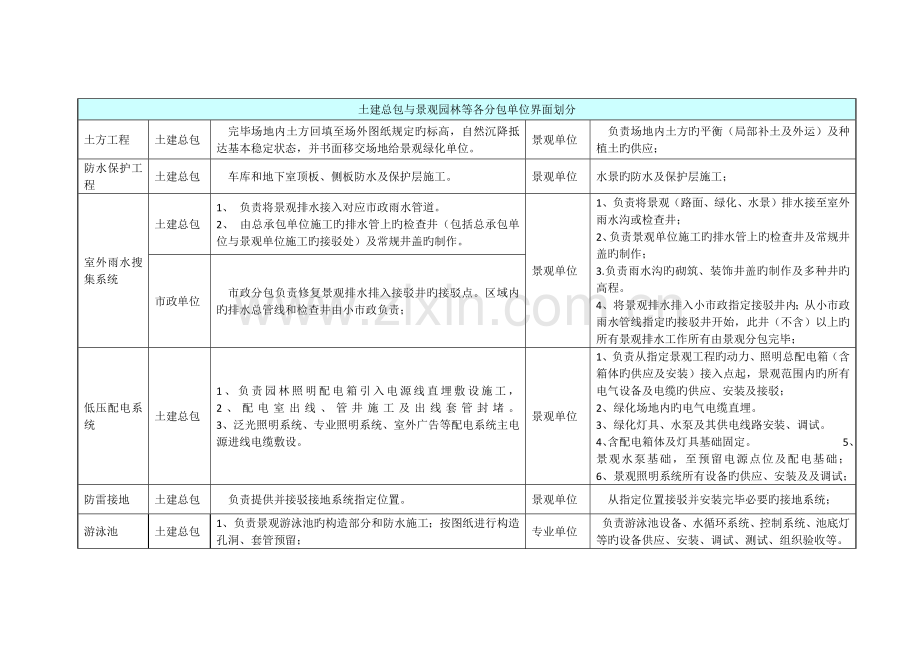 园林景观施工界面划分.docx_第1页