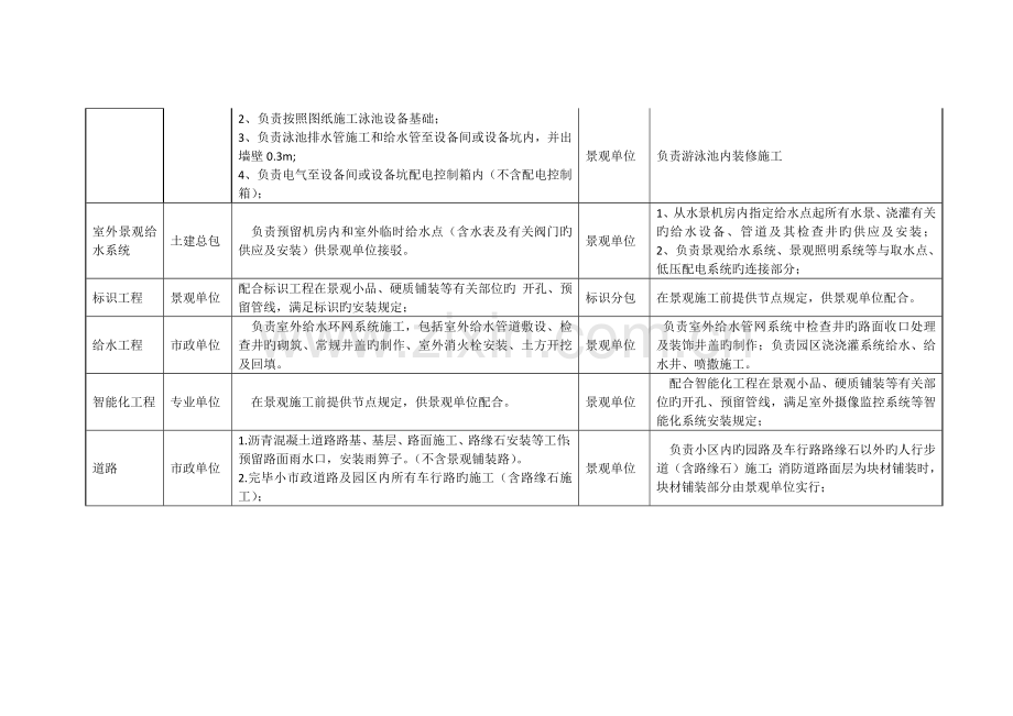 园林景观施工界面划分.docx_第2页