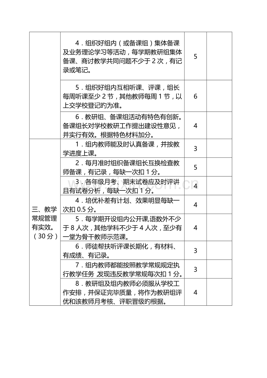 中学教研组工作考核细则.doc_第2页