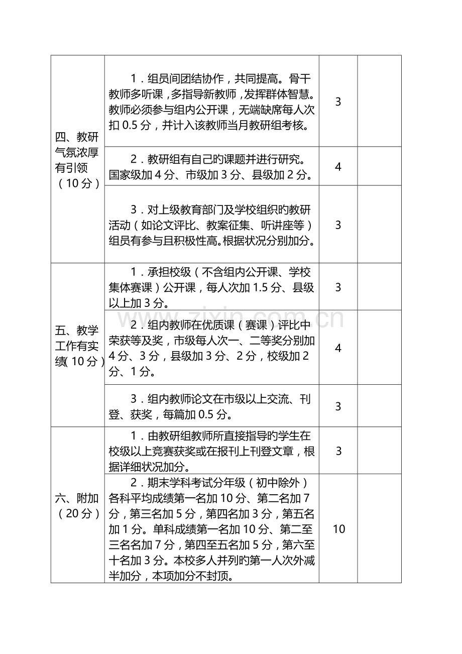 中学教研组工作考核细则.doc_第3页