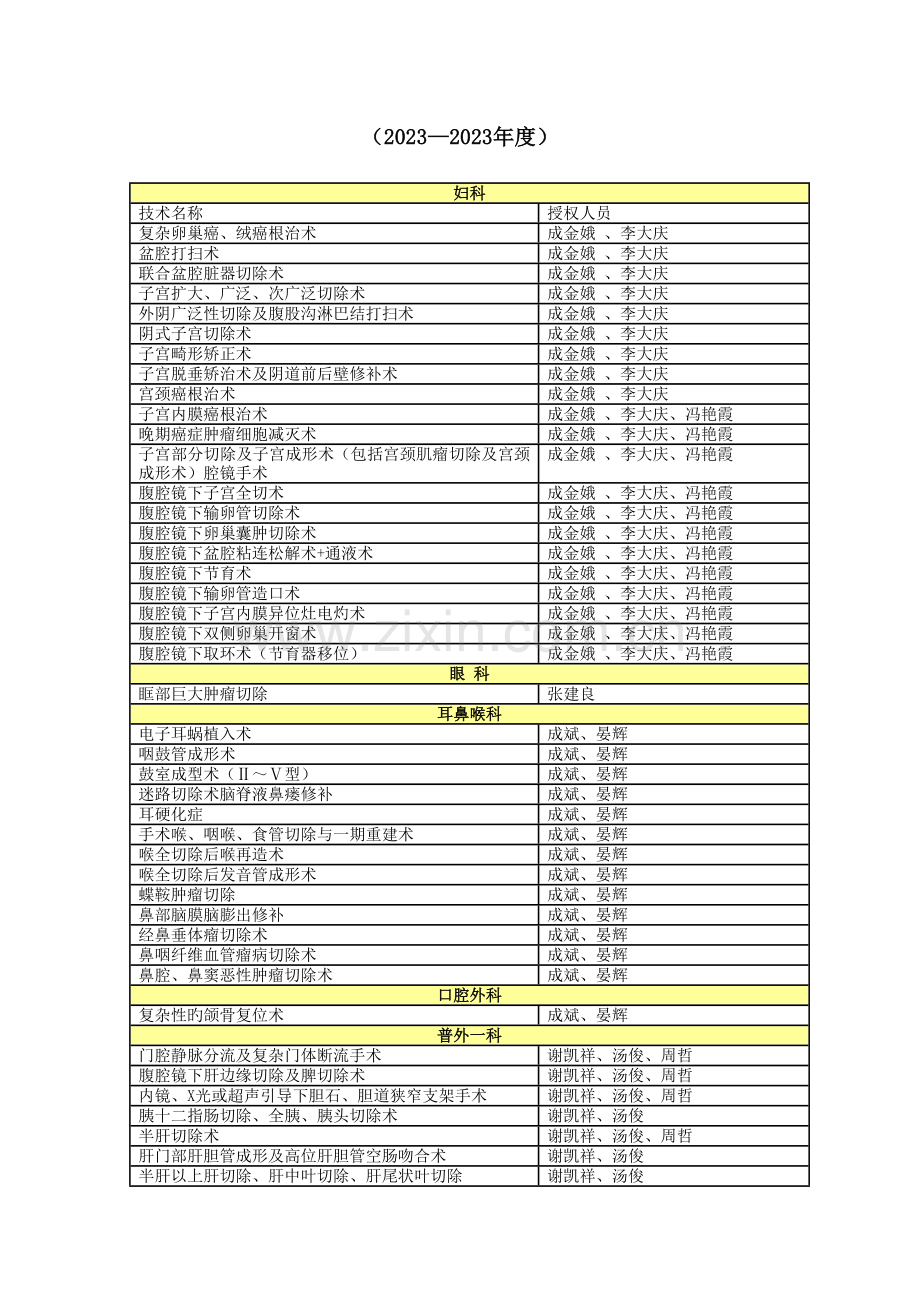 高风险诊疗技术操作授权及审批管理制度总结.doc_第3页