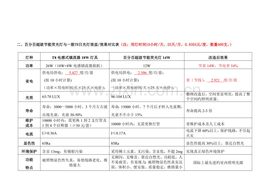 高效照明改造可行性方案.doc_第3页