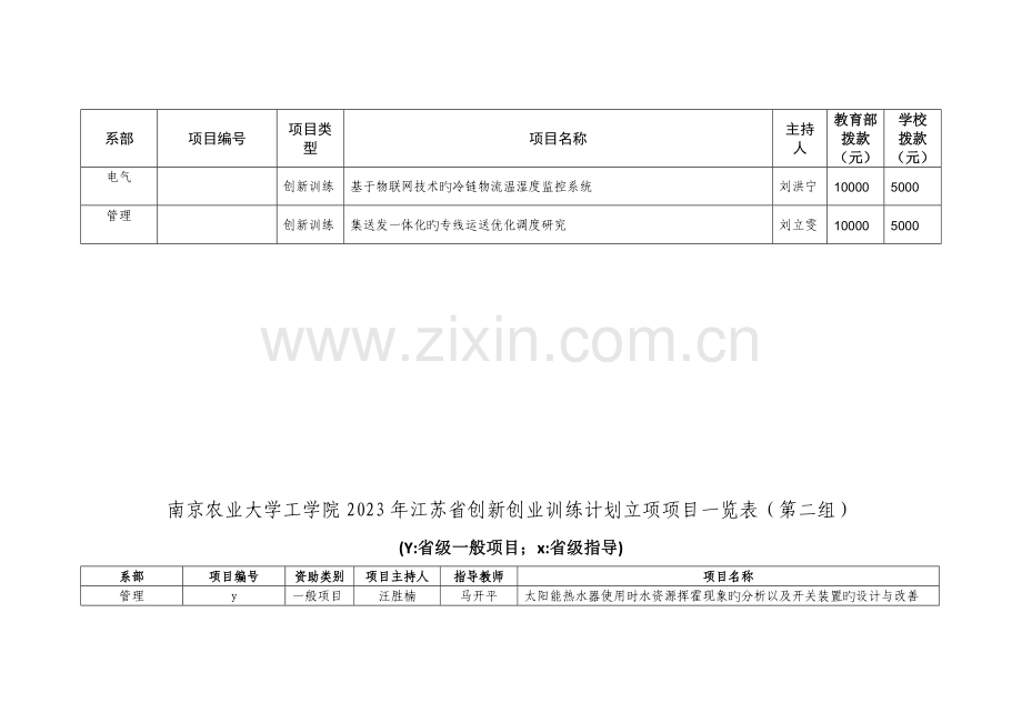 项目一览表及分组安排南京农业大学工学院教务处.doc_第2页