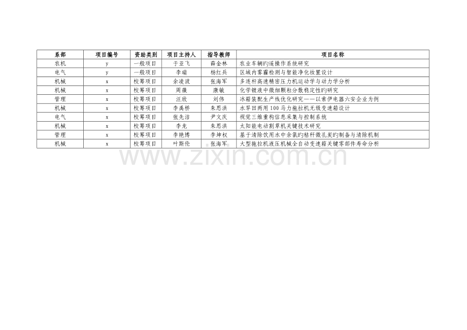 项目一览表及分组安排南京农业大学工学院教务处.doc_第3页