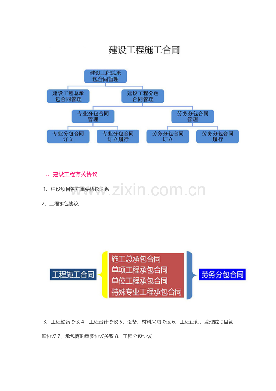 如何看懂建筑工程合同.doc_第2页