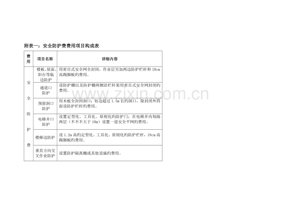 安全文明施工费范围.doc_第1页