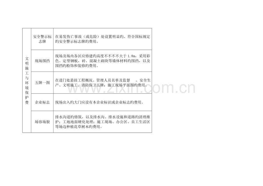 安全文明施工费范围.doc_第3页