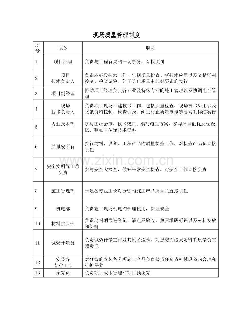 建设工程现场管理制度.doc_第2页