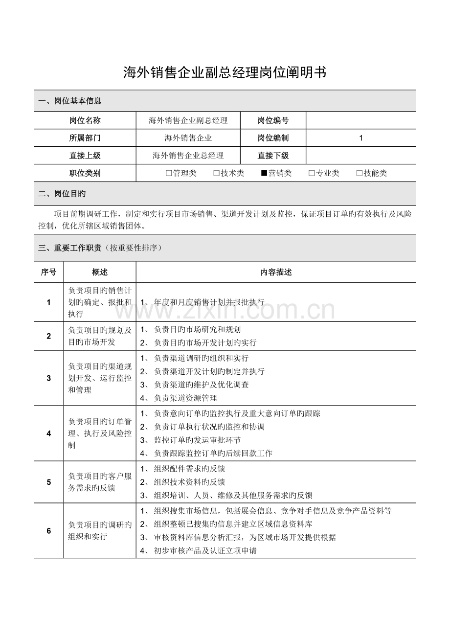 海外销售公司副总经理岗位说明书.docx_第1页