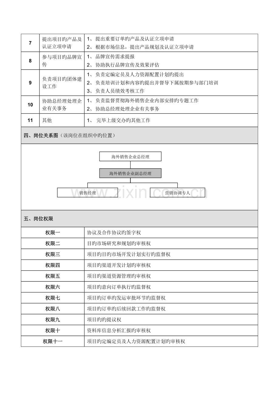 海外销售公司副总经理岗位说明书.docx_第2页