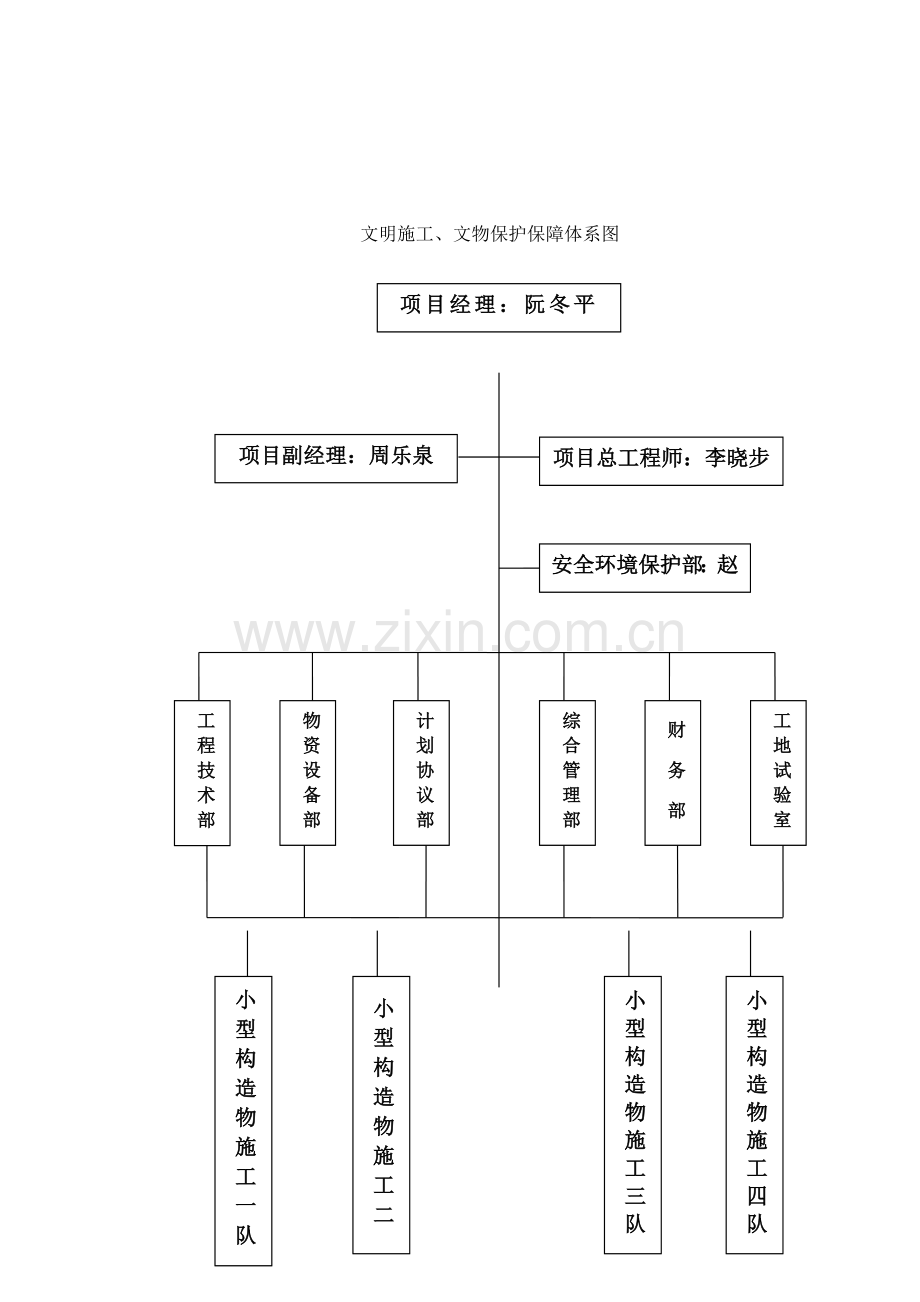 质量保证组织机构框图.doc_第2页