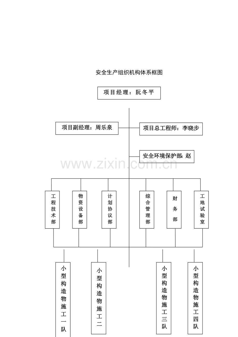 质量保证组织机构框图.doc_第3页