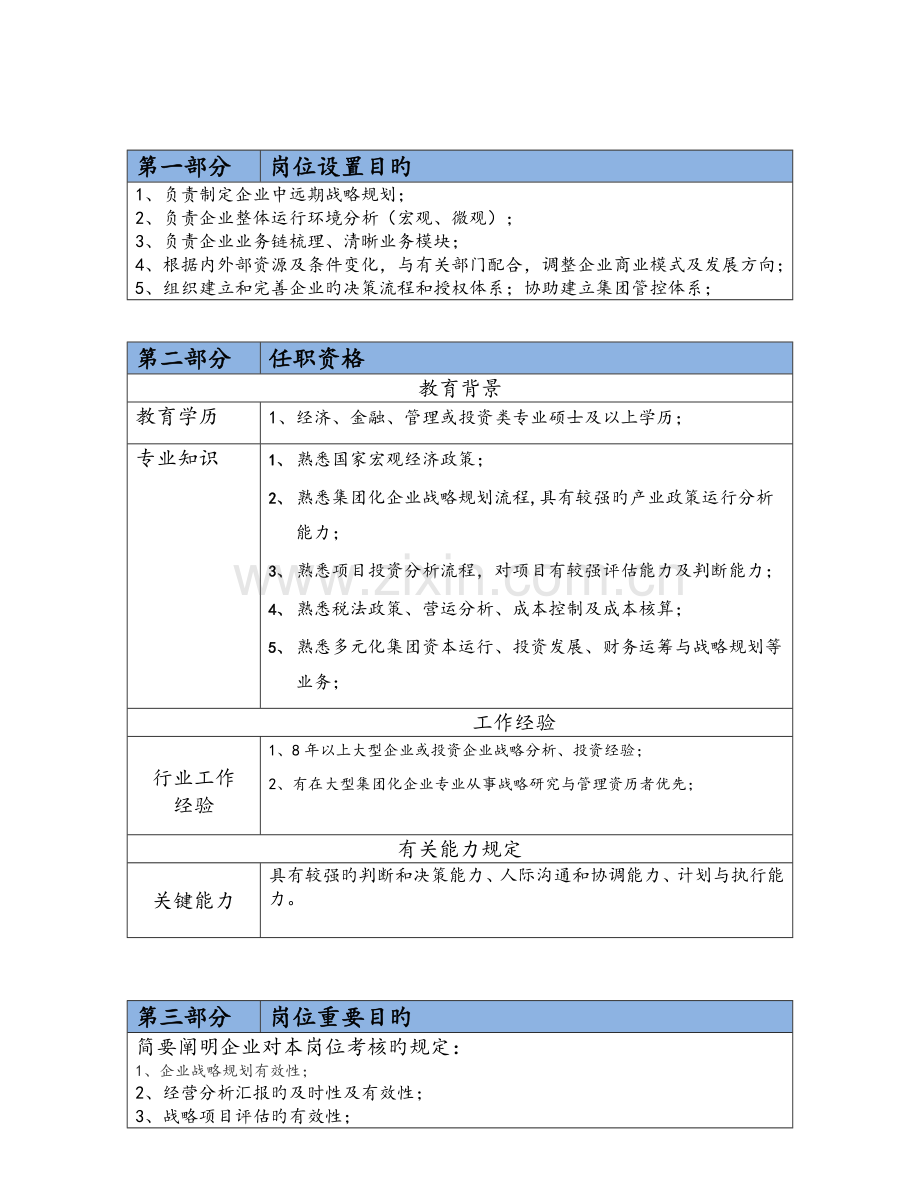 投资公司战略部部长岗位职责.docx_第2页