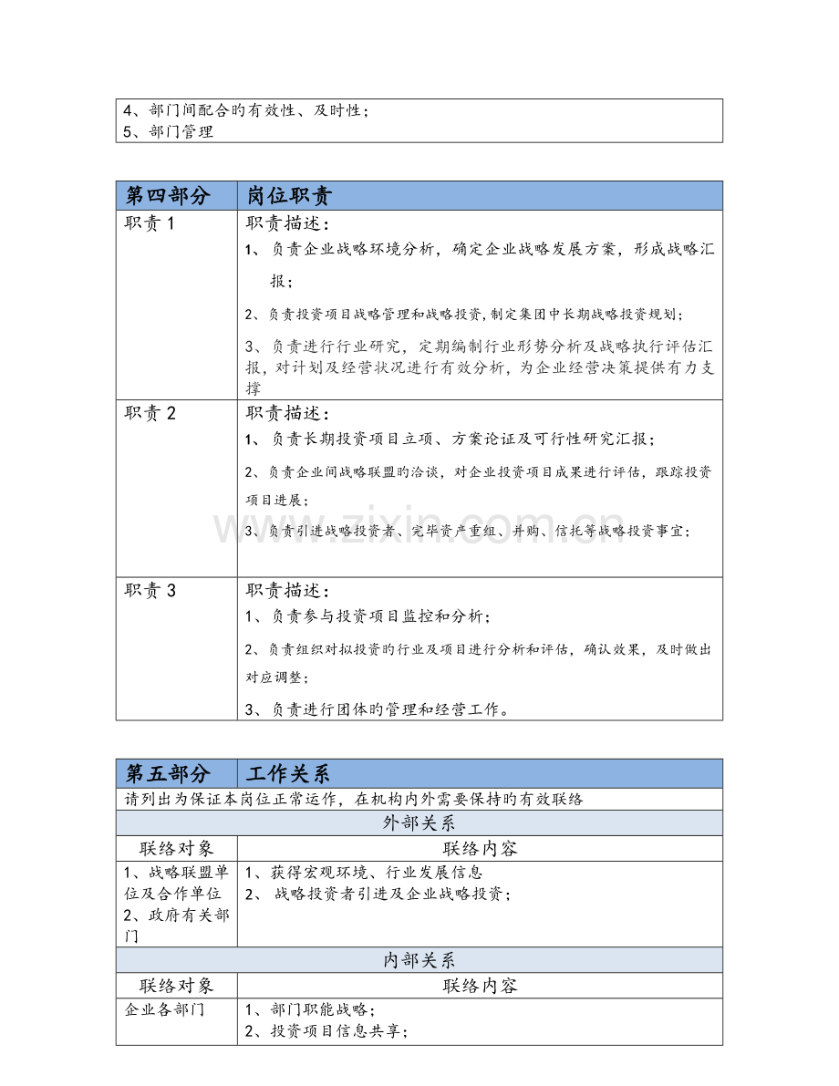 投资公司战略部部长岗位职责.docx_第3页