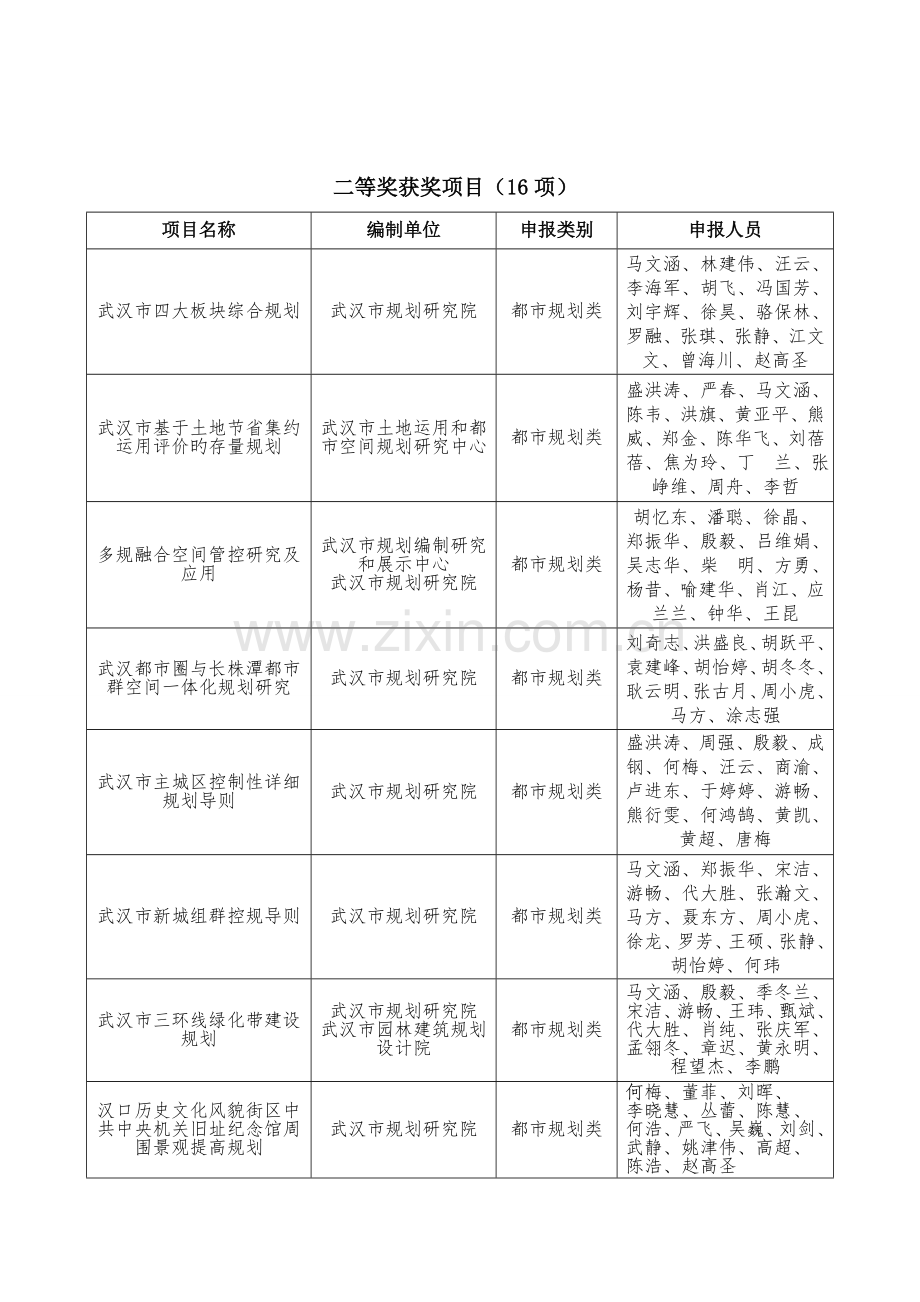 武汉城规划协会.doc_第3页