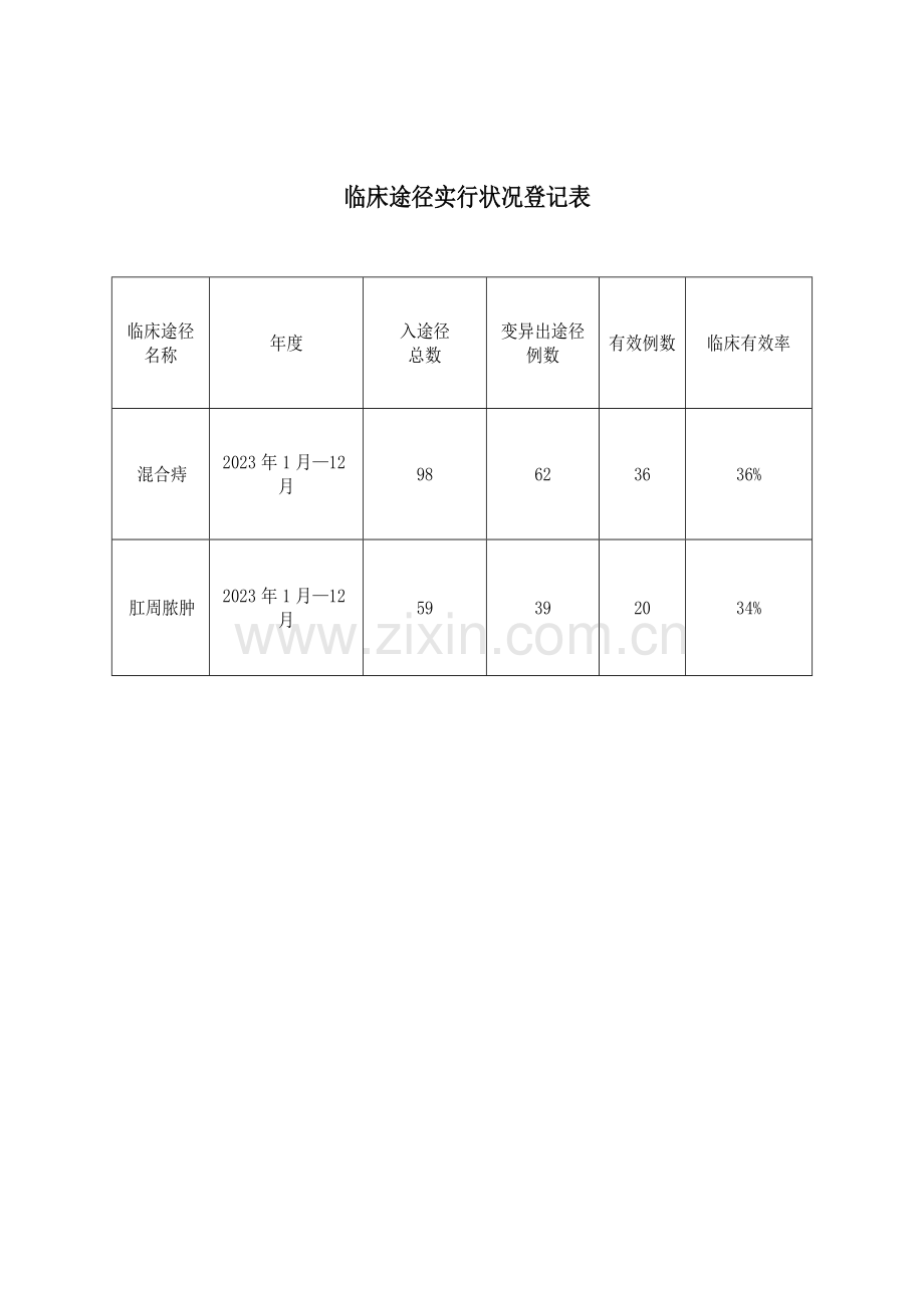 肛肠科临床路径分析和改进措施.doc_第3页