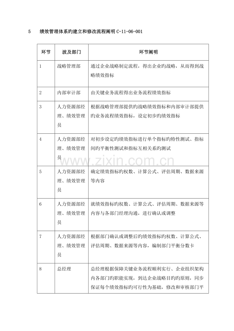 2023年人力资源规划执行与招聘面试(7).doc_第3页