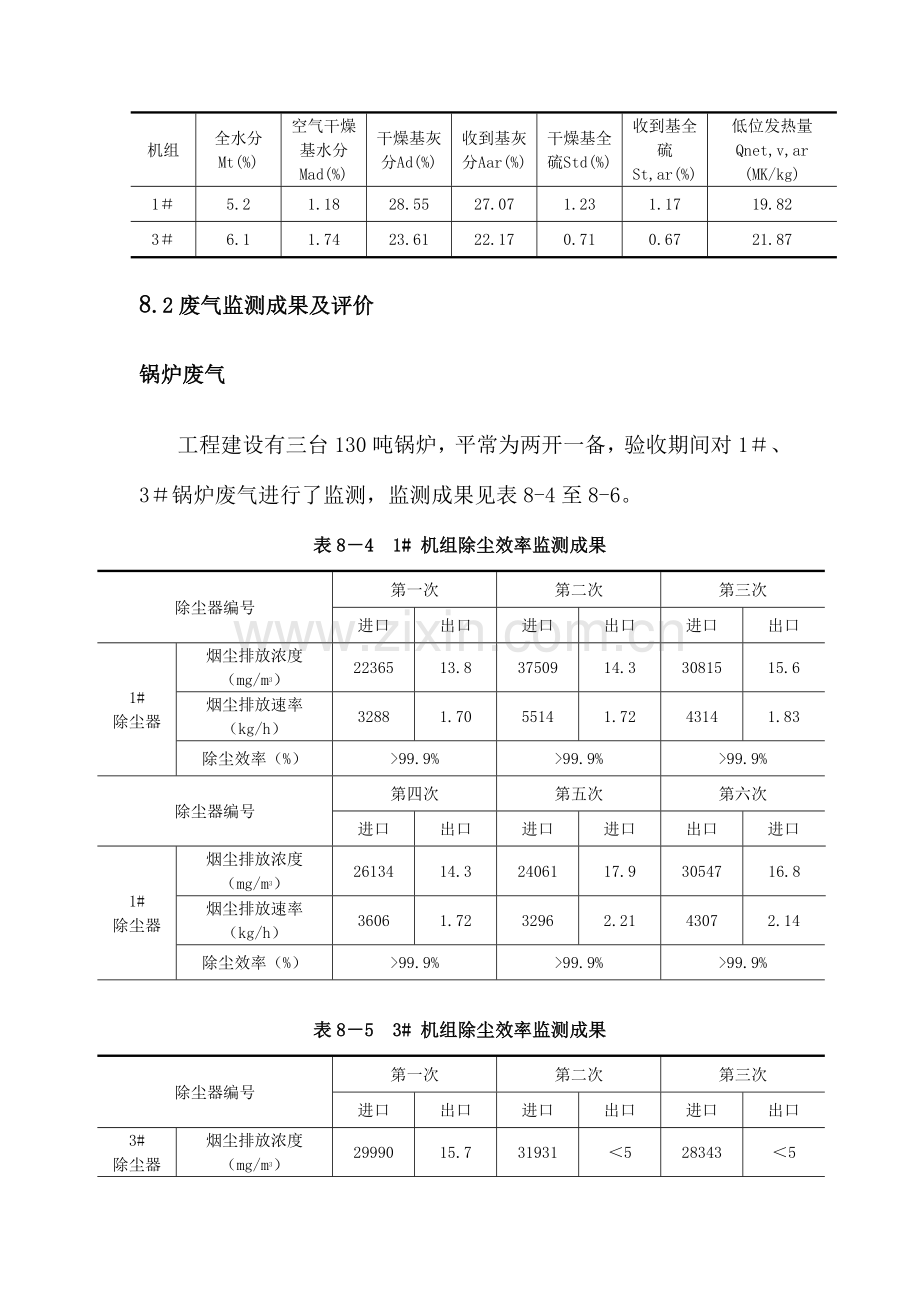 一期项目环保验收监测结果分析与评价.doc_第2页