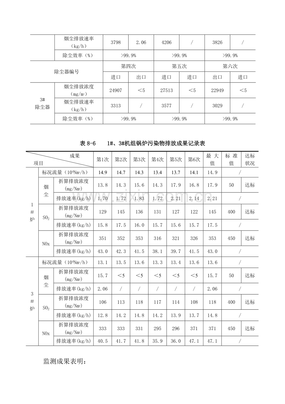 一期项目环保验收监测结果分析与评价.doc_第3页