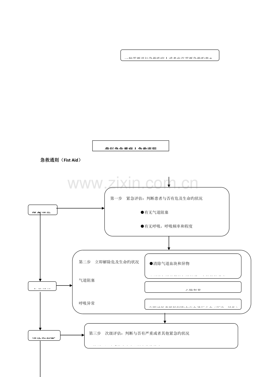 骨外科急危重症抢救流程图集.doc_第1页