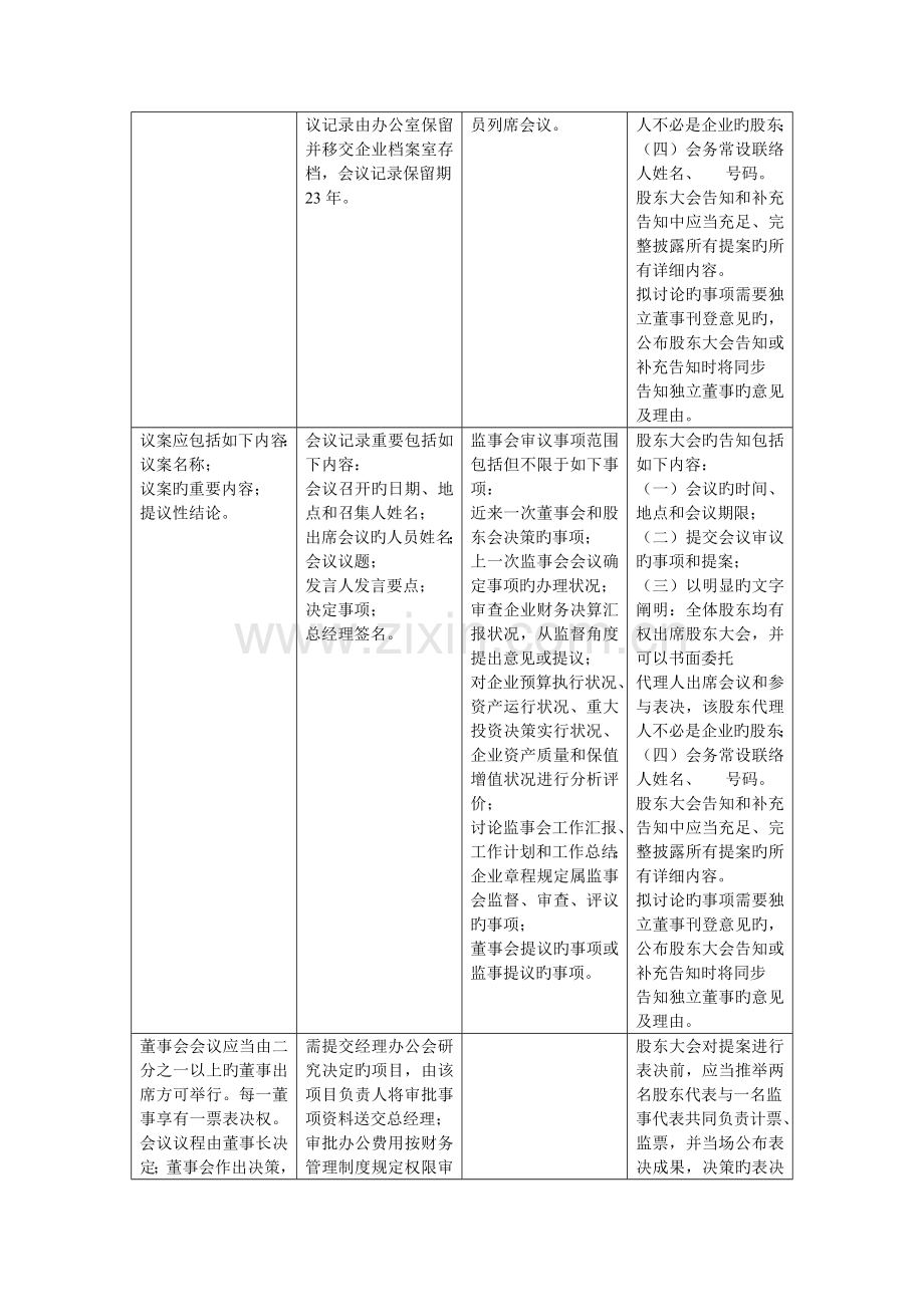 三会一层议事规则对比Cay.doc_第2页