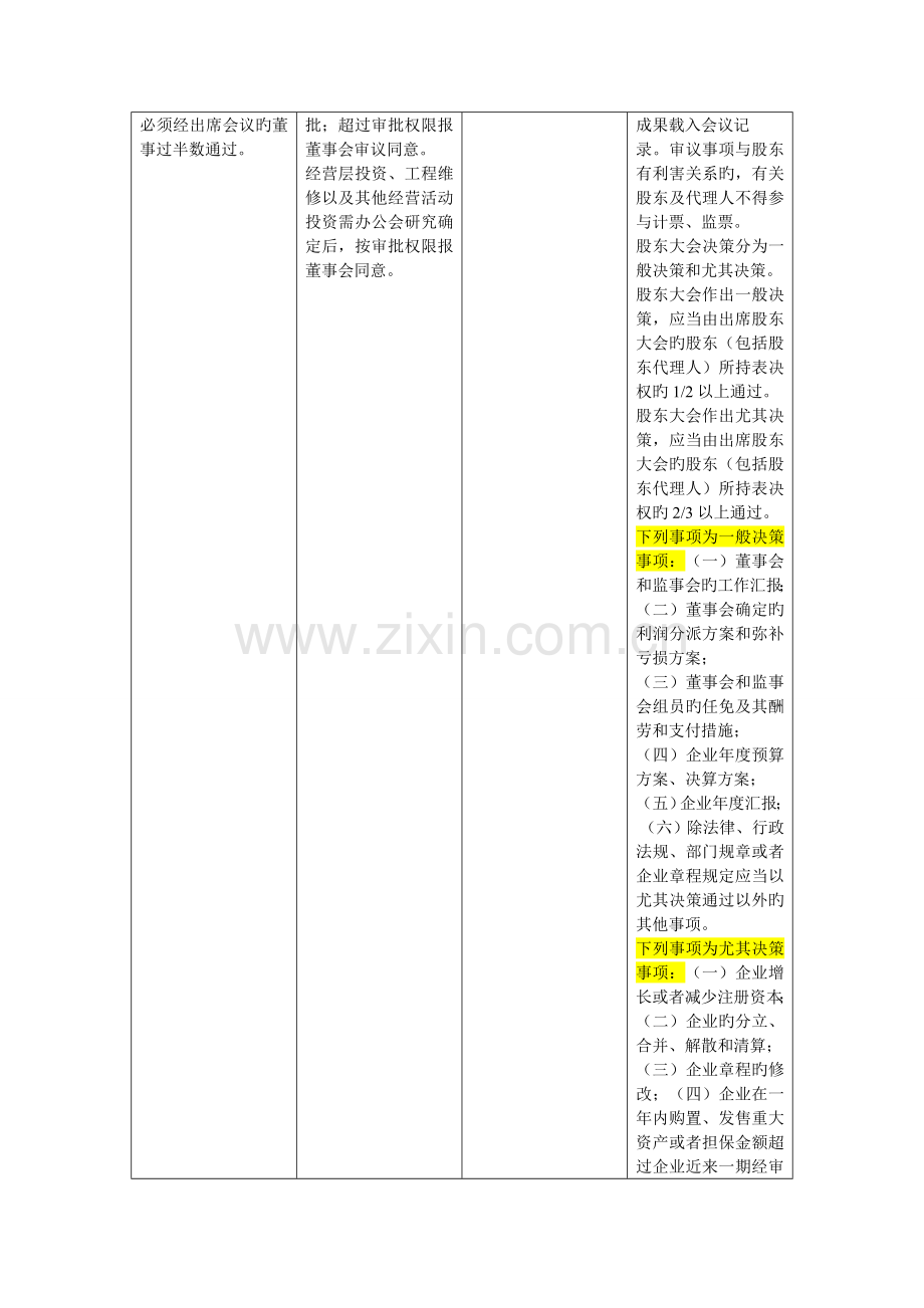 三会一层议事规则对比Cay.doc_第3页