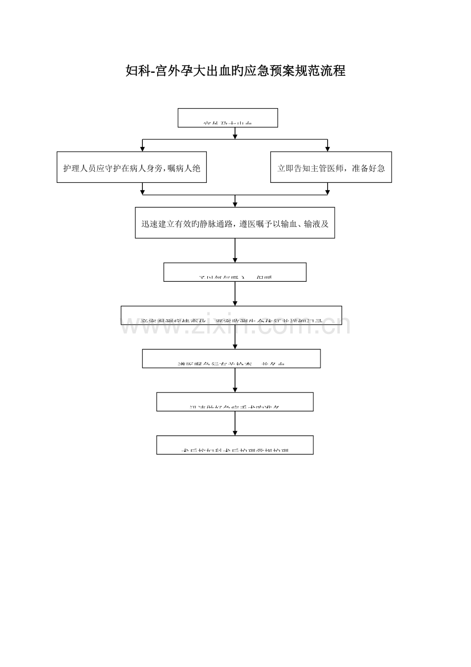 2023年妇产科护理应急预案规范流程.doc_第2页