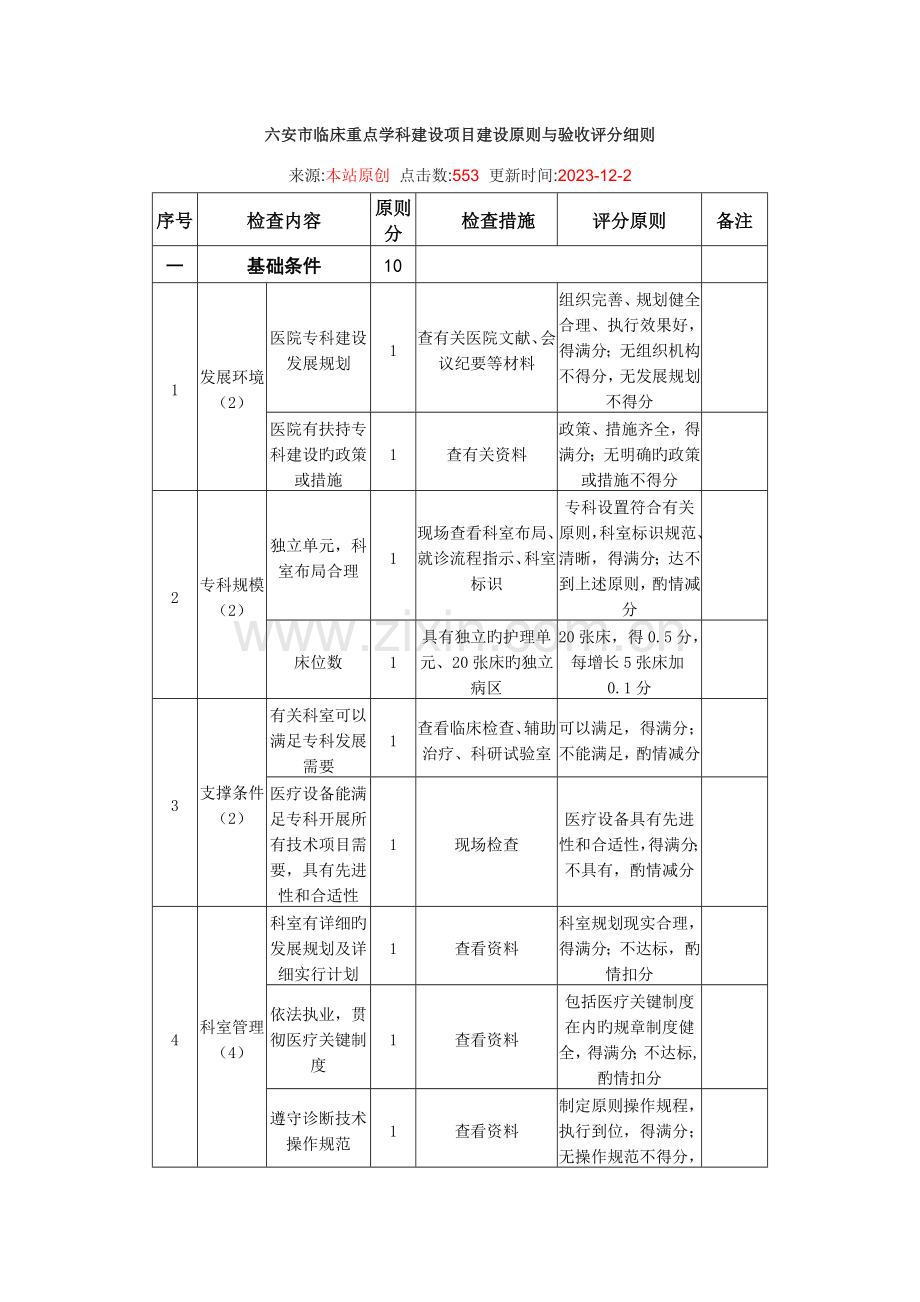 六安市临床重点学科建设项目建设标准及验收评分细则.doc_第1页