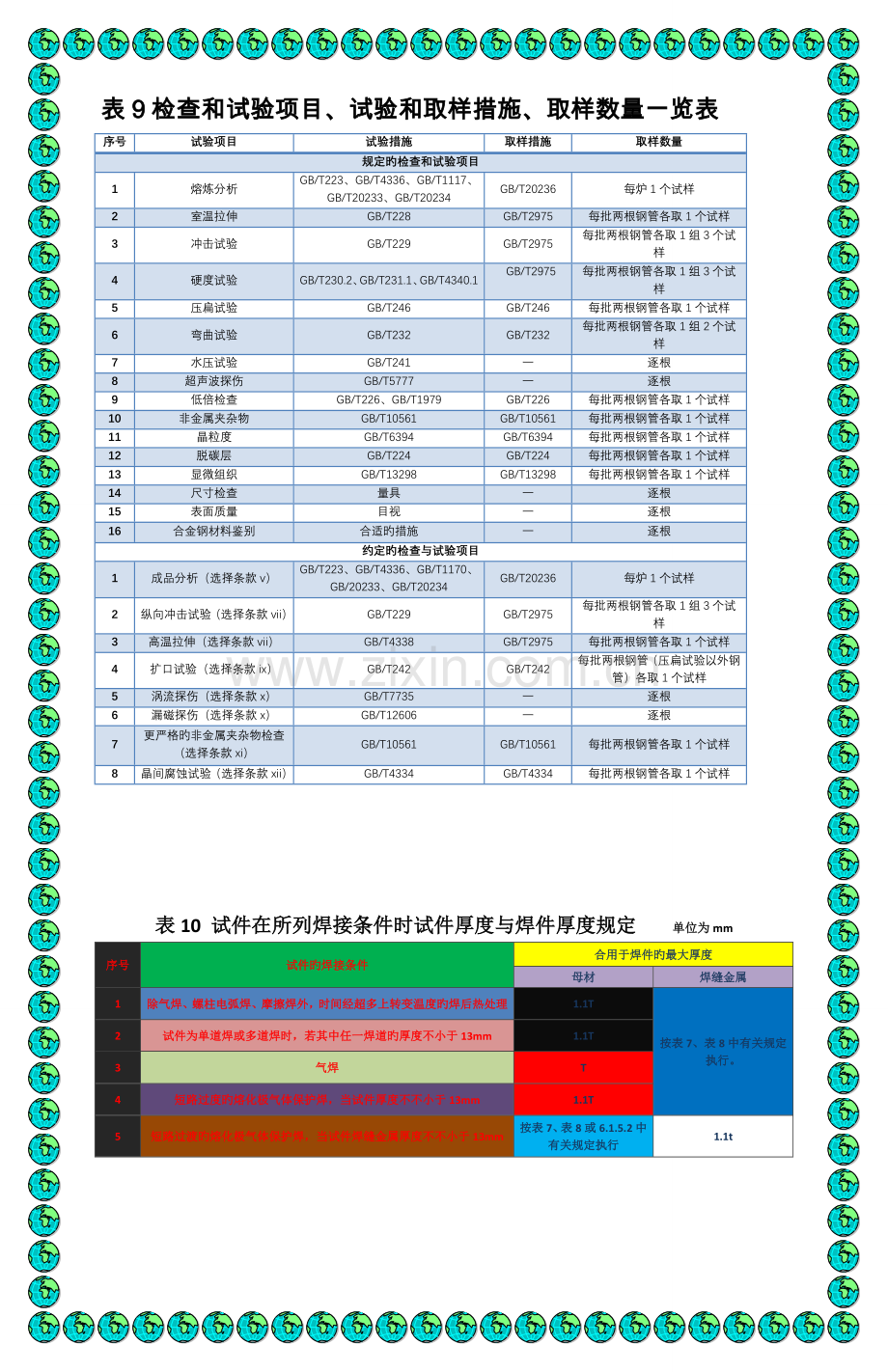 表检验和试验项目.doc_第1页