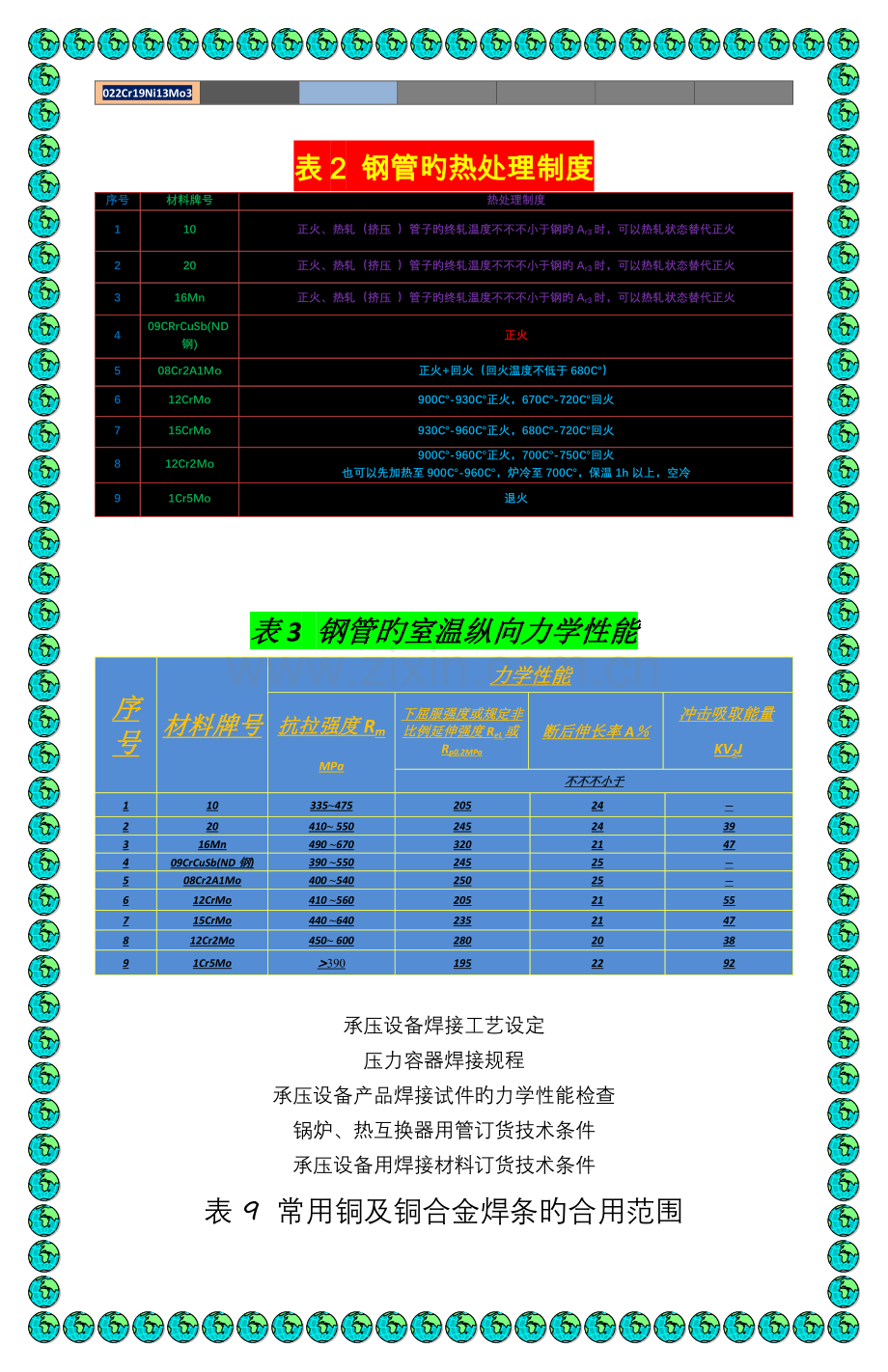 表检验和试验项目.doc_第3页