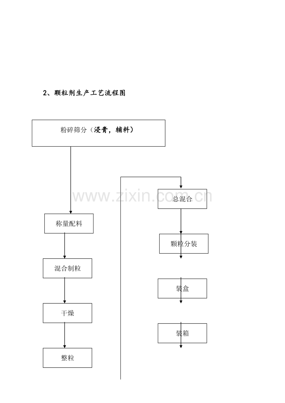 各制剂工艺流程图.docx_第2页