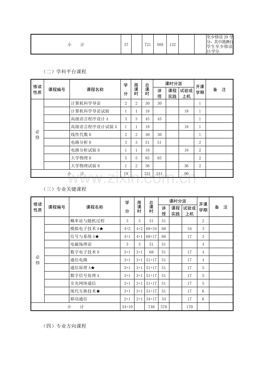 经济与管理学院财务管理专业年本科教学计划数理与信息工程学院.doc_第3页