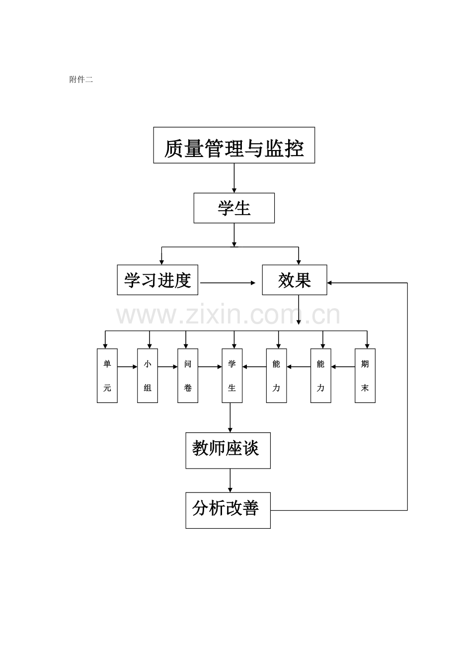 教学质量管理体系文字材料来源.doc_第2页