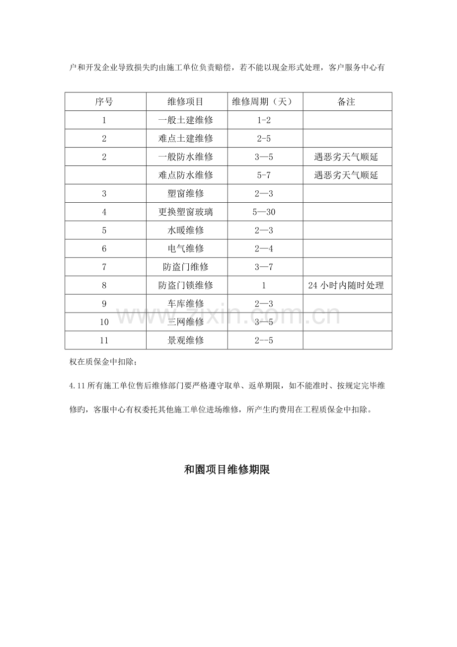 施工单位保修管理标准.doc_第3页