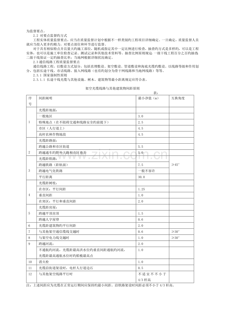 通信工程质量监督工作要点模板.doc_第2页