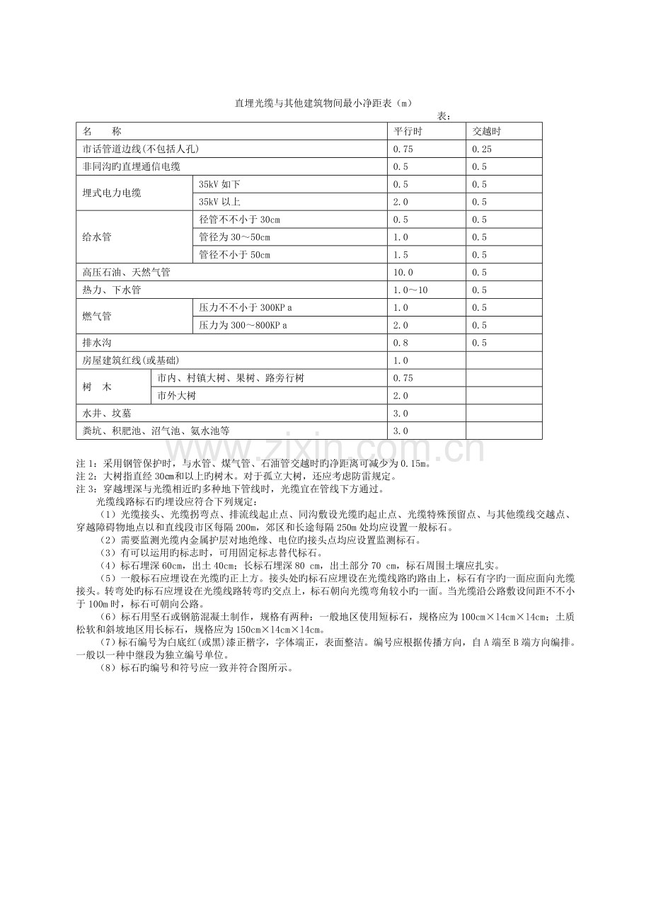 通信工程质量监督工作要点模板.doc_第3页