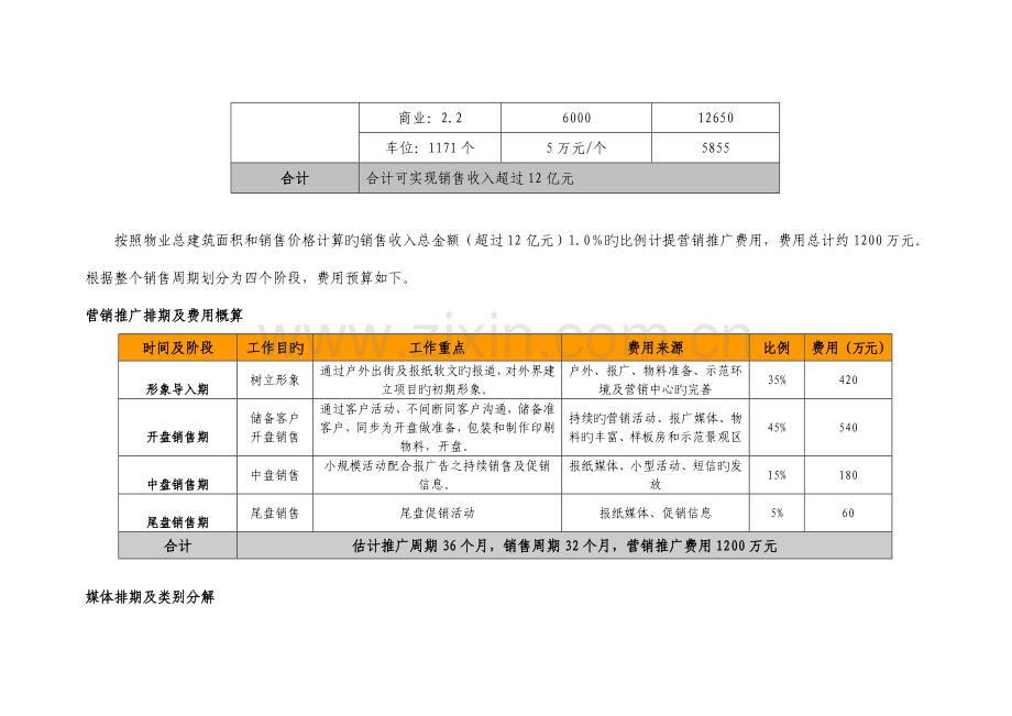 营销推广排期与费用预算.doc_第2页