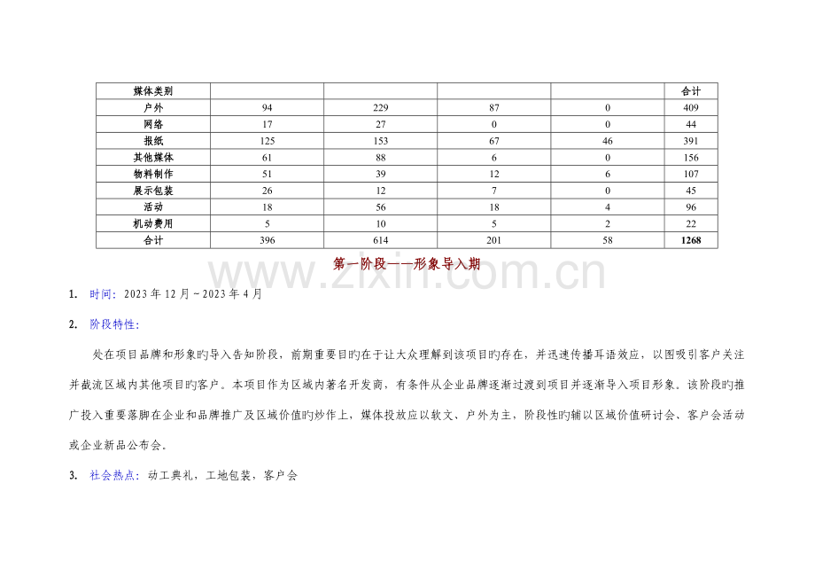 营销推广排期与费用预算.doc_第3页