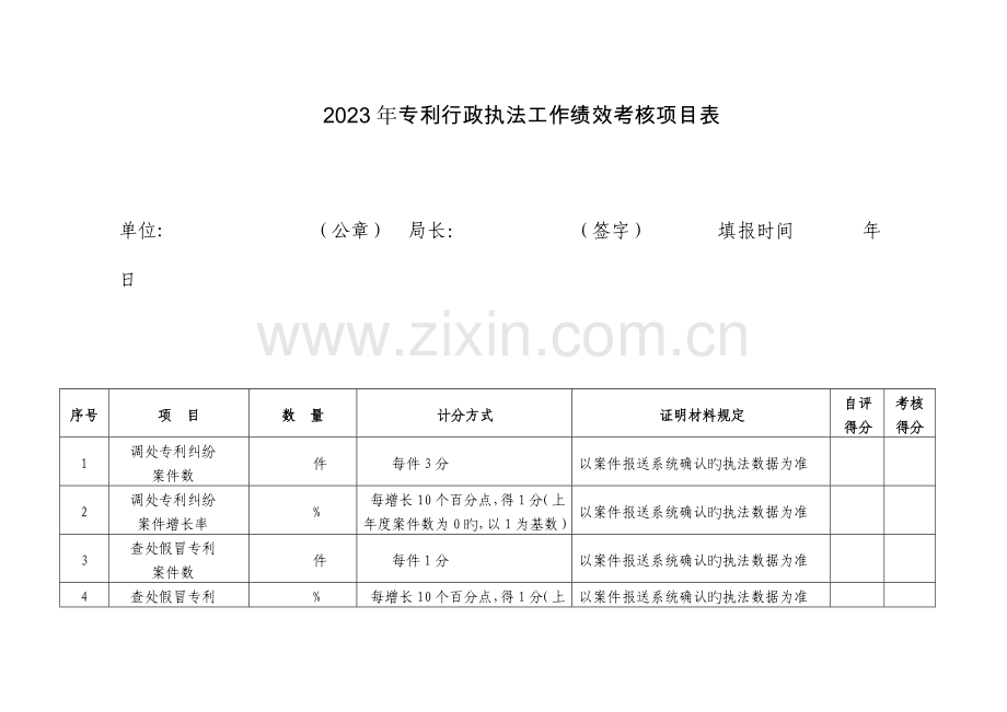 专利行政执法工作绩效考核项目表.doc_第1页