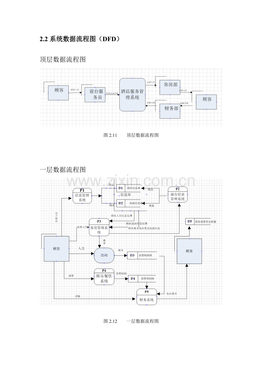 酒店管理数据流程图.doc_第1页