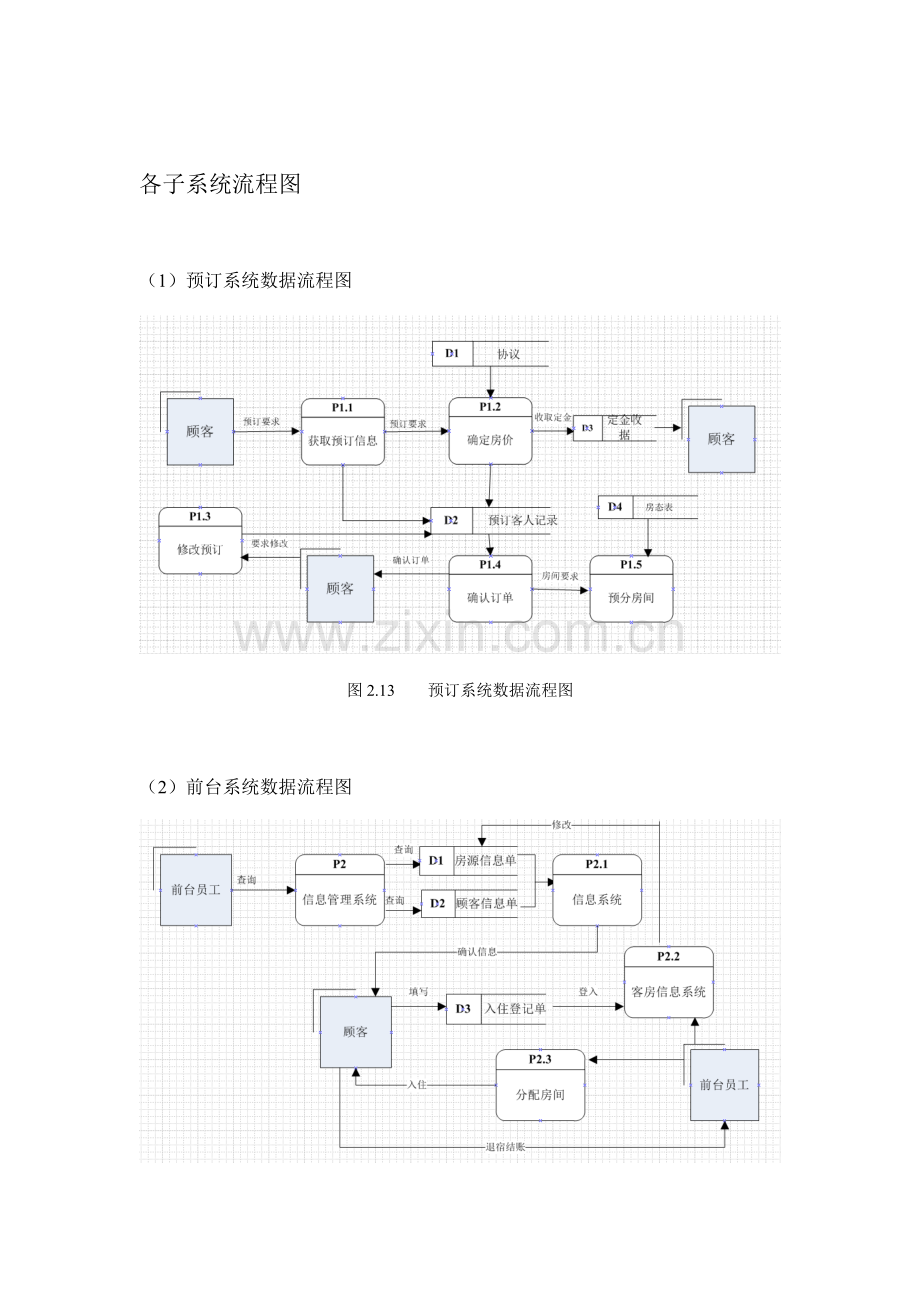 酒店管理数据流程图.doc_第2页