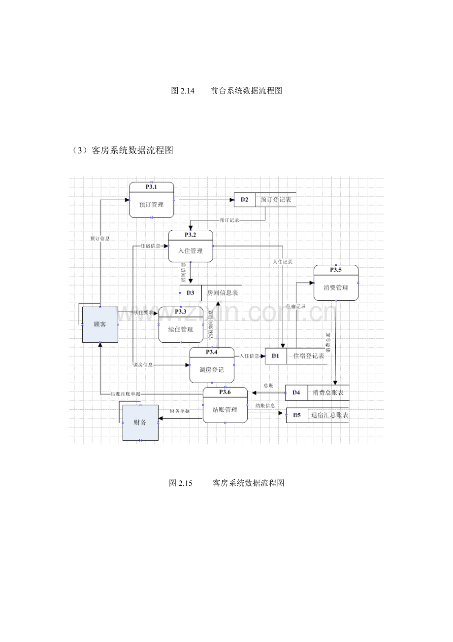 酒店管理数据流程图.doc_第3页