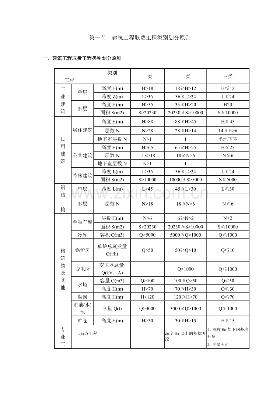 安徽省建筑工程清单计价取费工程类别划分标准.doc_第1页