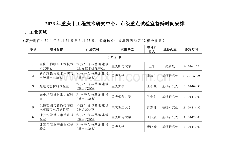 重庆市工程技术研究中心市级重点实验室答辩时间安排.doc_第1页