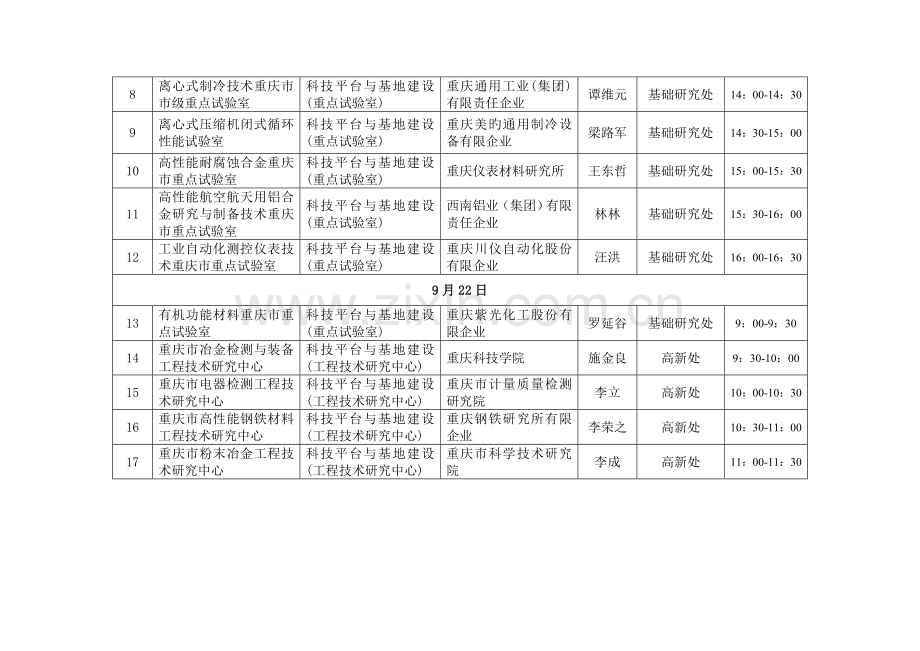 重庆市工程技术研究中心市级重点实验室答辩时间安排.doc_第2页