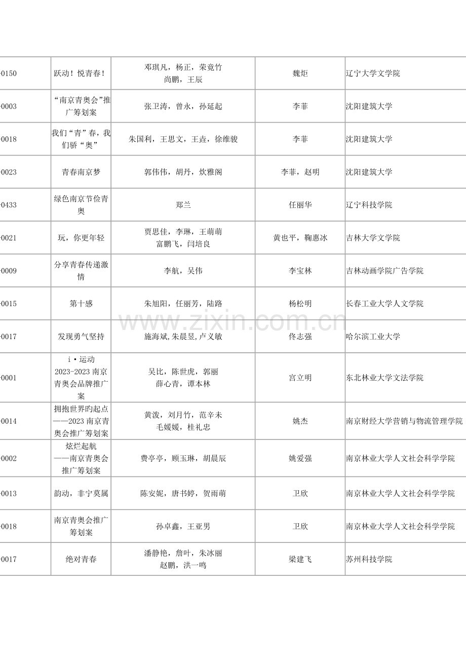 2023年全国大学生广告艺术大赛南京青奥会专题设计竞赛.docx_第2页