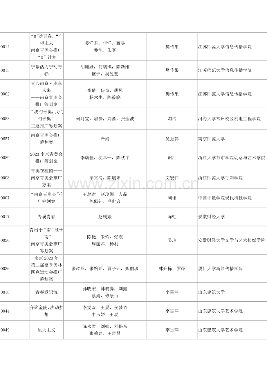 2023年全国大学生广告艺术大赛南京青奥会专题设计竞赛.docx_第3页