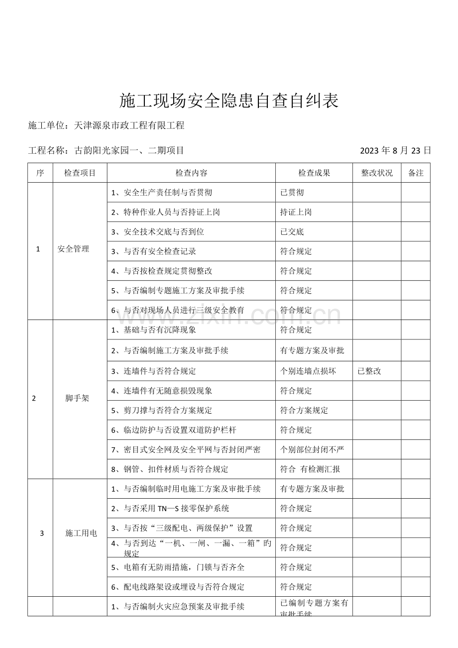 施工现场安全隐患清单及自查报告.doc_第3页