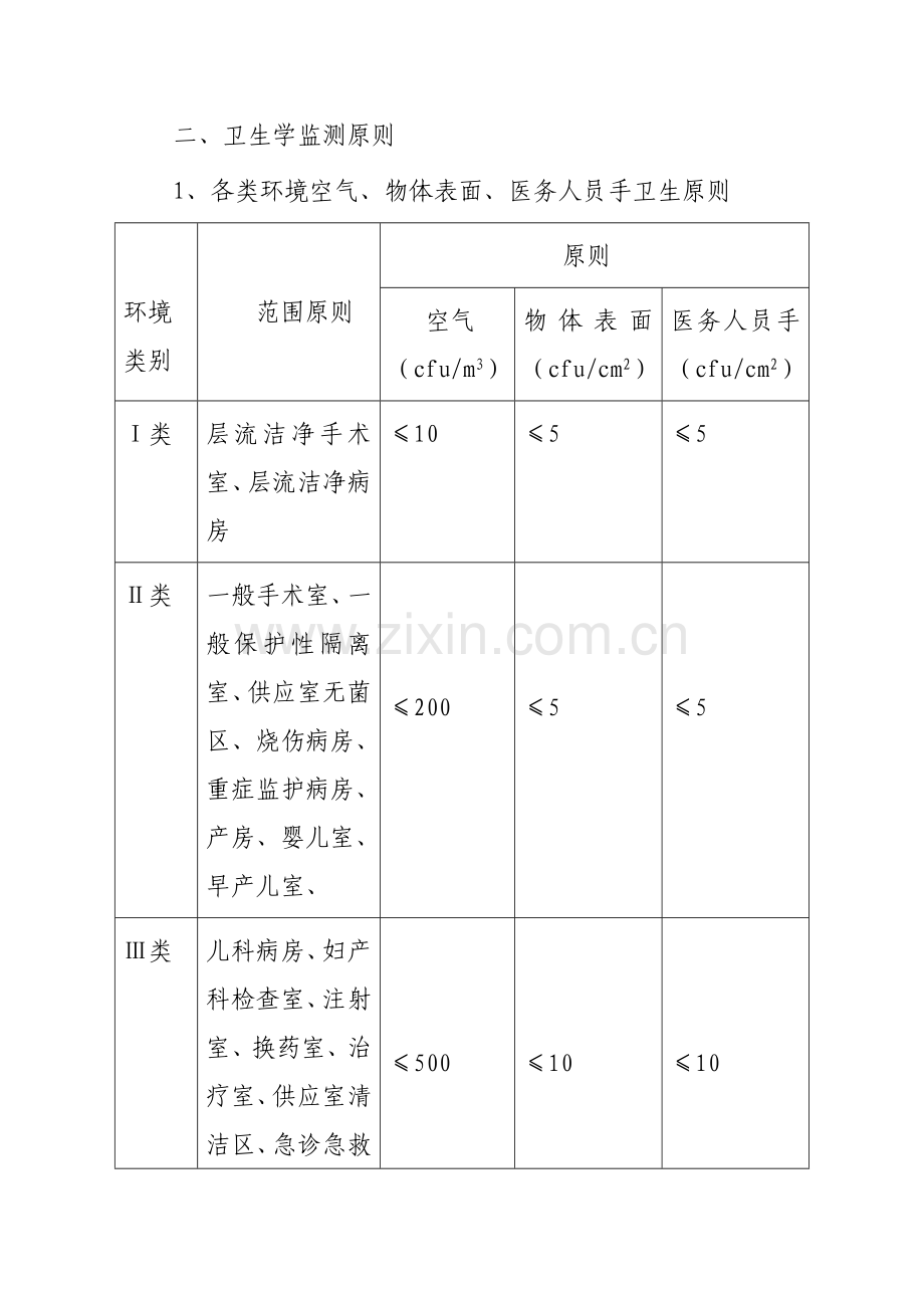 医院感染管理质量控制实施方案.doc_第2页