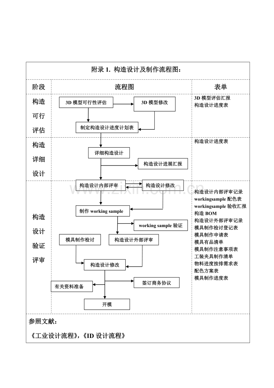 手机研发流程及具体内容详解.doc_第3页